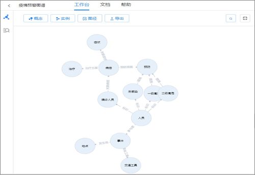 知識圖譜賦能新冠肺炎抗疫 網(wǎng)絡(luò)技術(shù)開發(fā)的關(guān)鍵角色