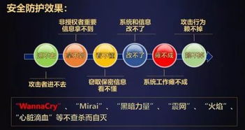可信計算3.0筑牢網絡安全防線 沈昌祥院士確認出席2019世界計算機大會并發表主題演講